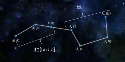 甘肅省科技館開(kāi)啟線上主題科普活動(dòng)一起來(lái)領(lǐng)略璀璨星空的神奇
