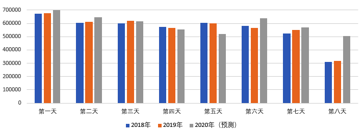 2020年國慶、中秋雙節(jié)甘肅省公路出行指南