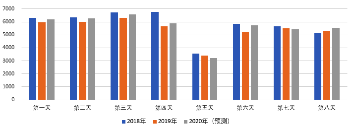 2020年國慶、中秋雙節(jié)甘肅省公路出行指南