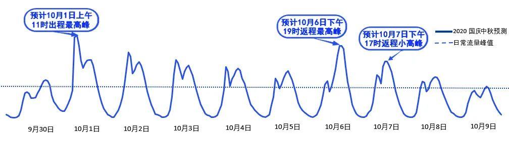 2020年國慶、中秋雙節(jié)甘肅省公路出行指南