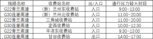 2020年國慶、中秋雙節(jié)甘肅省公路出行指南