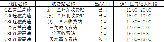 2020年國慶、中秋雙節(jié)甘肅省公路出行指南