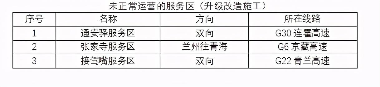 2020年國慶、中秋雙節(jié)甘肅省公路出行指南