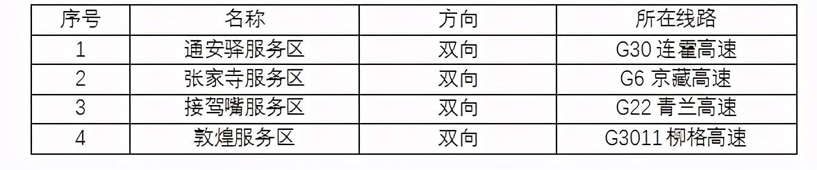 2020年國慶、中秋雙節(jié)甘肅省公路出行指南