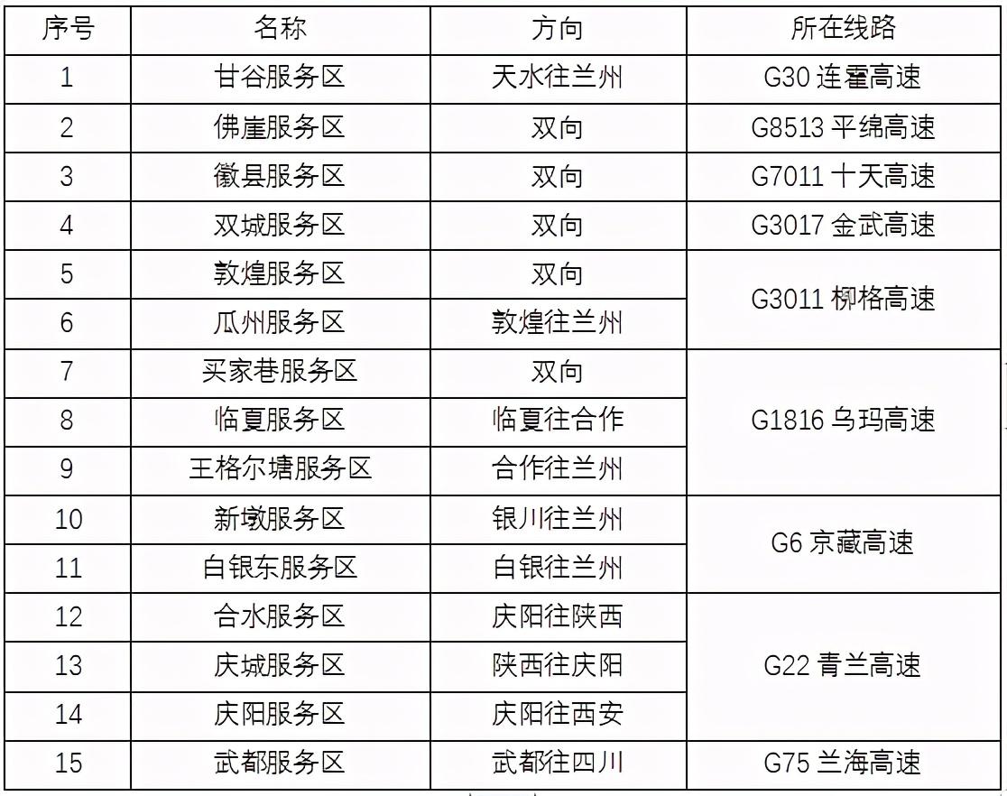 2020年國慶、中秋雙節(jié)甘肅省公路出行指南