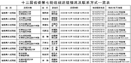 甘肅省委第七輪巡視進(jìn)駐動(dòng)員工作相繼展開(kāi) 各巡視組聯(lián)系方式公布