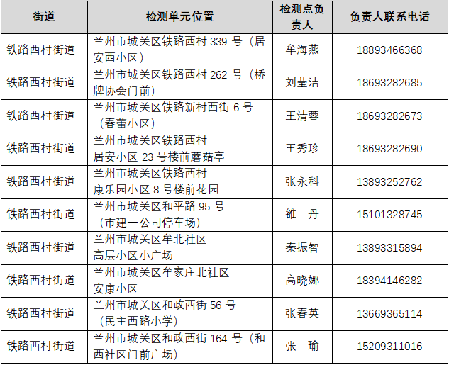 蘭州城關區(qū)公布鐵路西村街道核酸采樣點及聯系方式