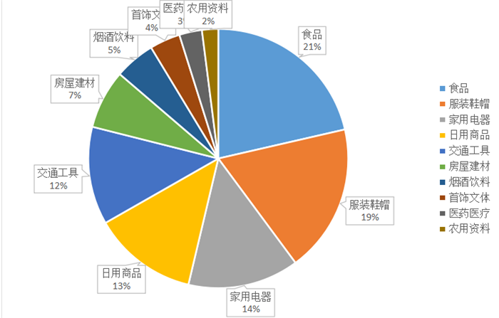 甘肅省消協(xié)公布2021年十大熱點領域消費投訴問題