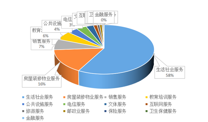 甘肅省消協(xié)組織2021年全年消費者投訴情況分析