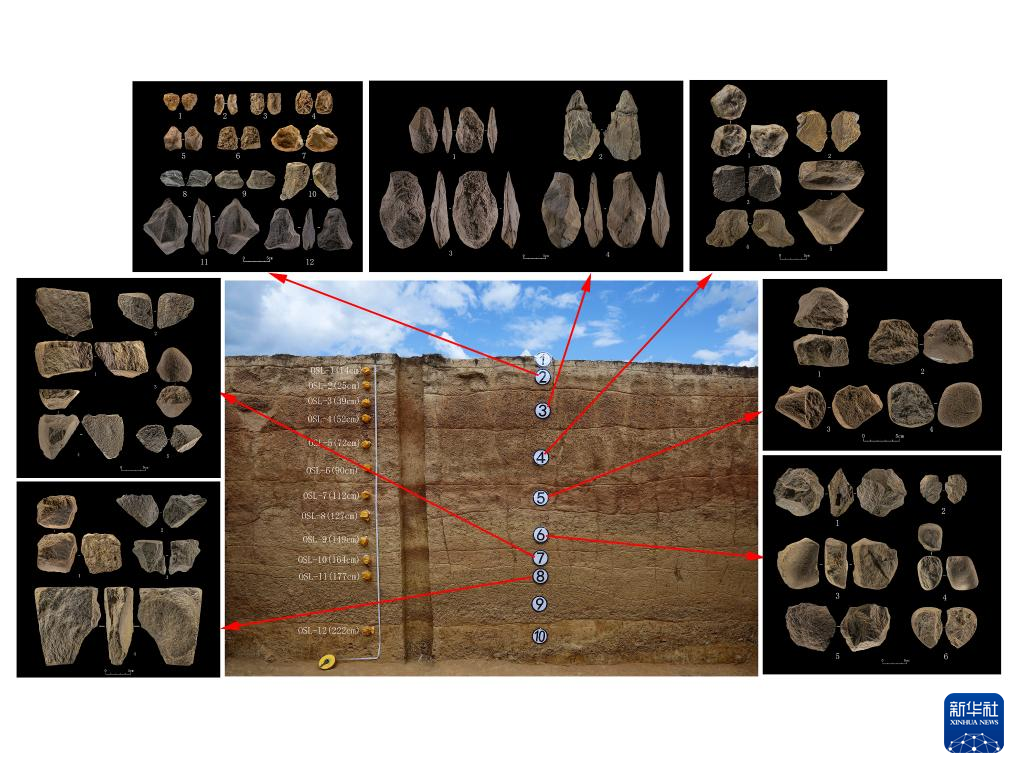 四川稻城縣皮洛舊石器時代遺址地層及出土遺物（資料圖）。