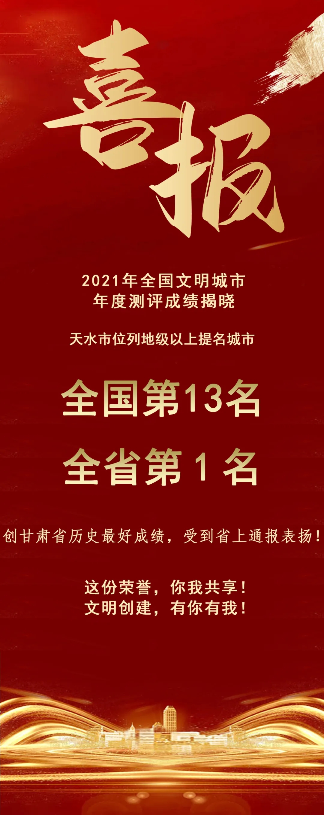 2021年全國文明城市年度測評結果揭曉，天水市位列全省第1名！