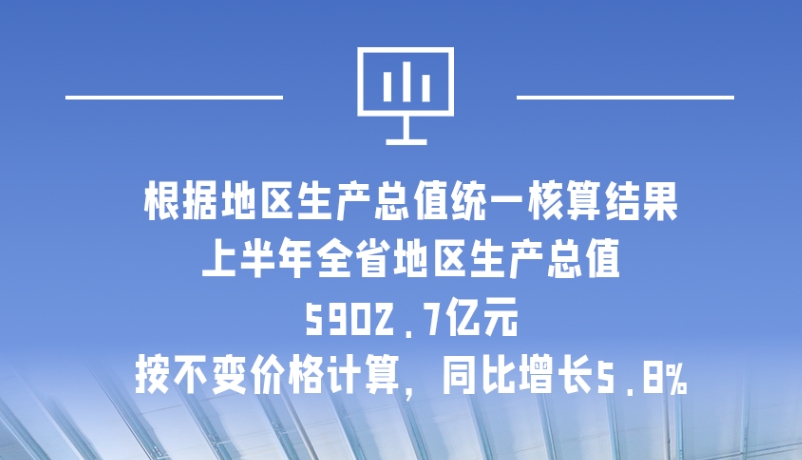 海報|5902.7億元！上半年甘肅經(jīng)濟運行總體平穩(wěn)