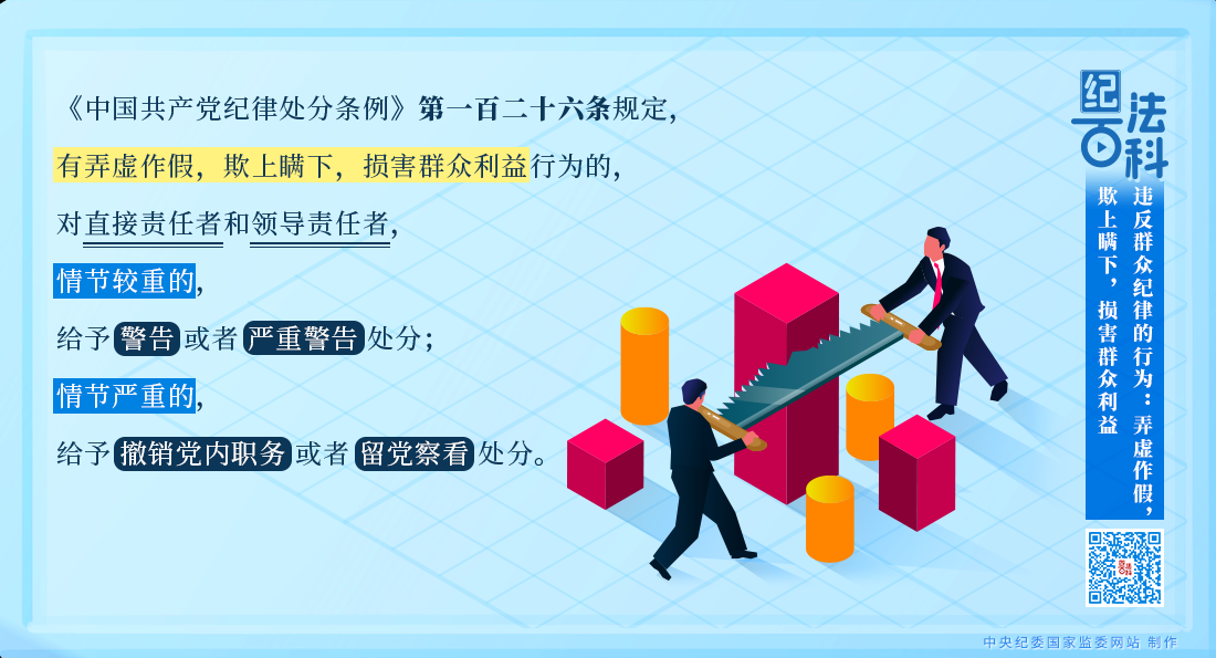 違反群眾紀律的行為：弄虛作假，欺上瞞下，損害群眾利益